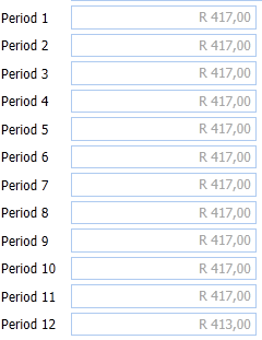 2. Monthly Budget Values