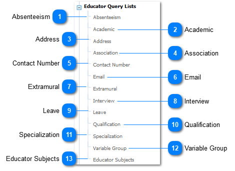Educator Query Lists