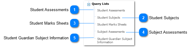 Query Lists