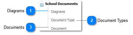 School Documents