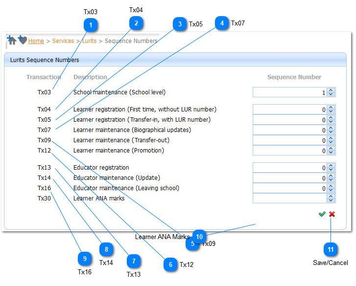 Sequence Numbers