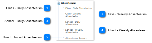 Absenteeism