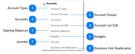 Accounts