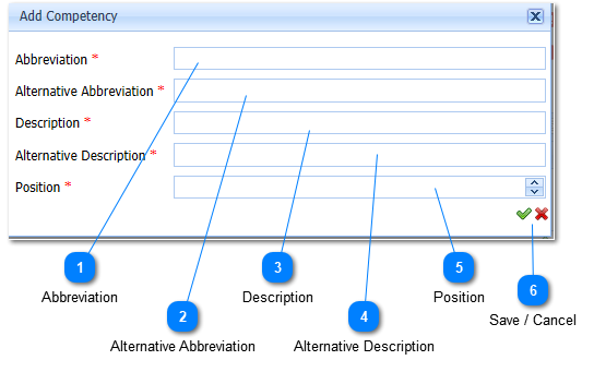 Add Competency