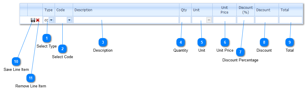 Add Line Item Entries