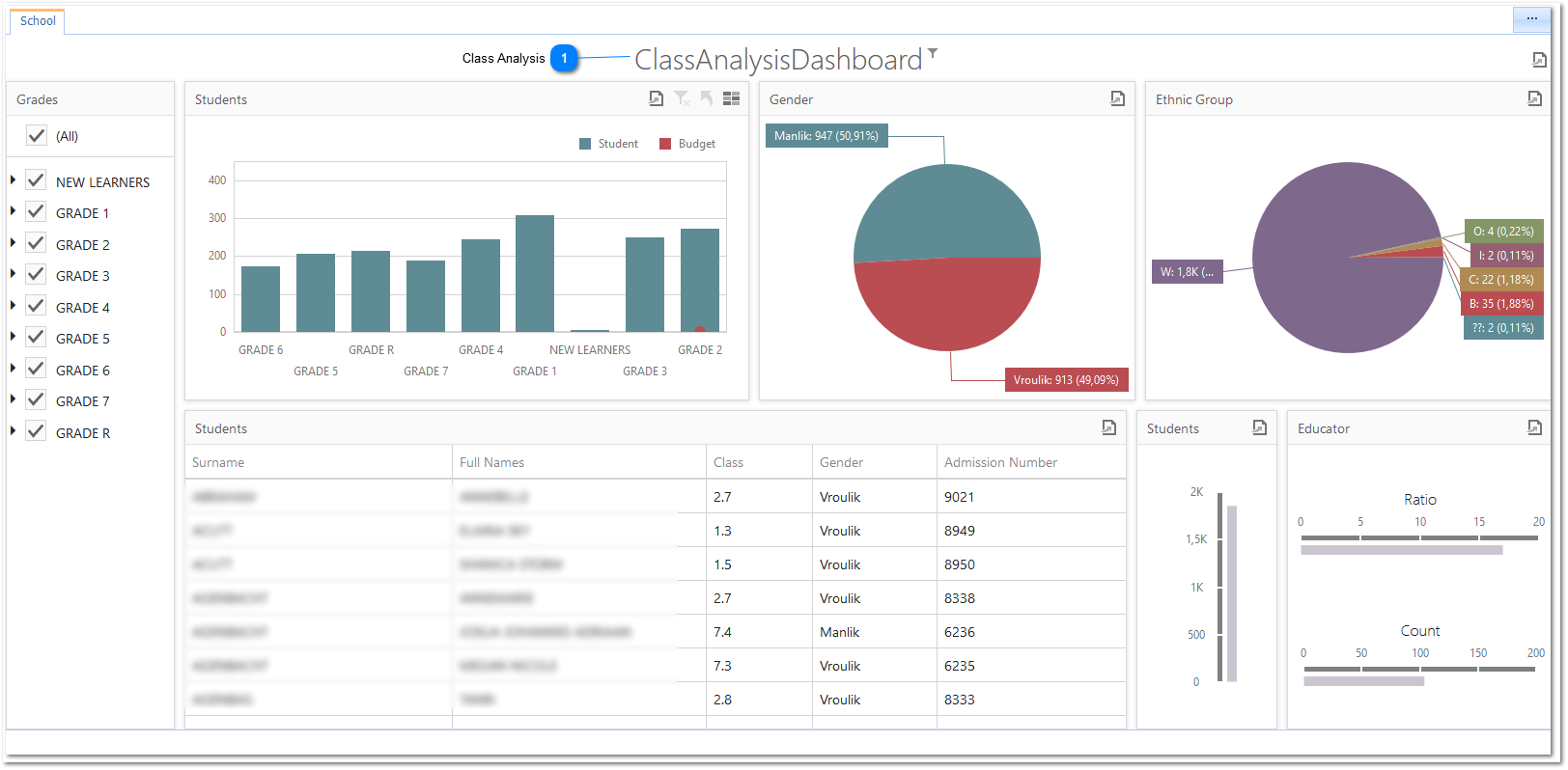 Class Analysis