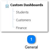 Custom Dashboards