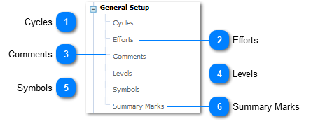 General Setup