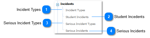 Incidents