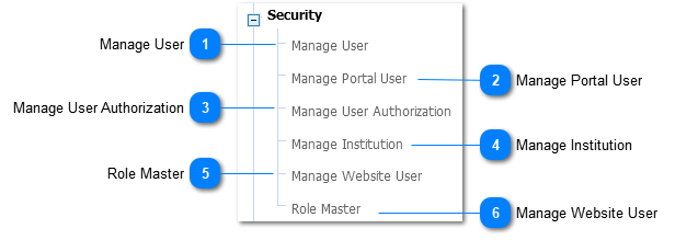 Security