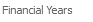 2. Financial Years