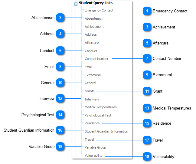 Student Query Lists