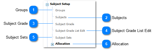 Subject Setup