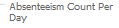8. Absenteeism Count Per Day