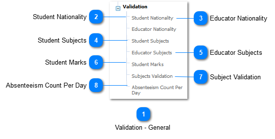 Validation